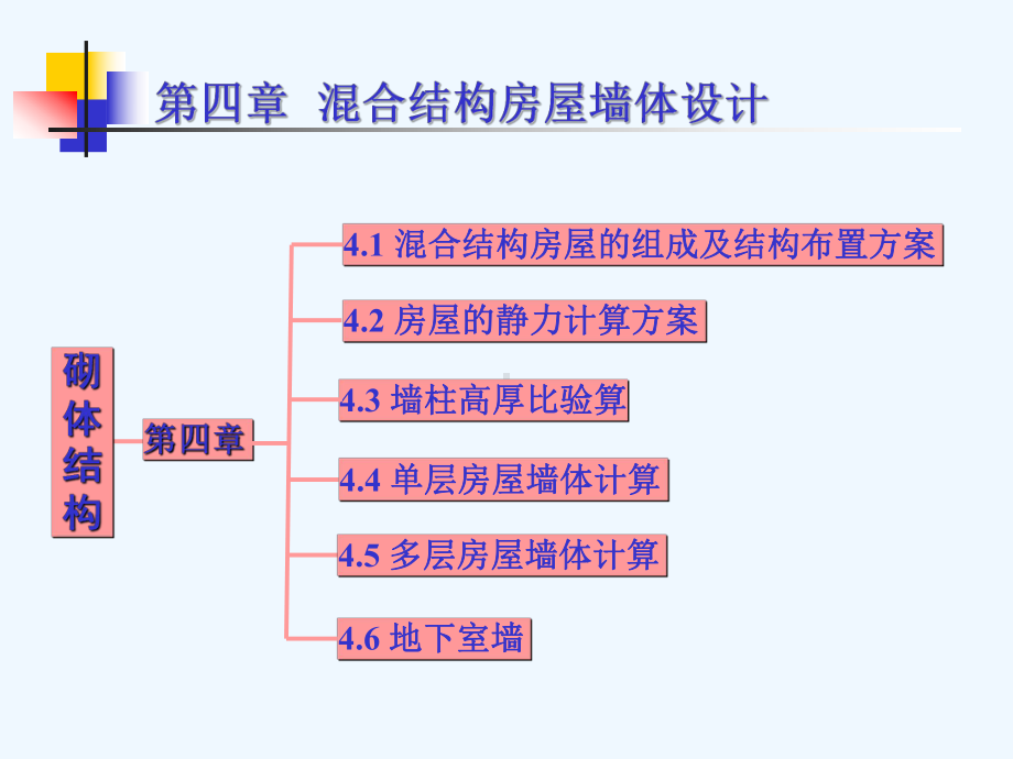 第四章--混合结构房屋墙体设计课件.pptx_第1页