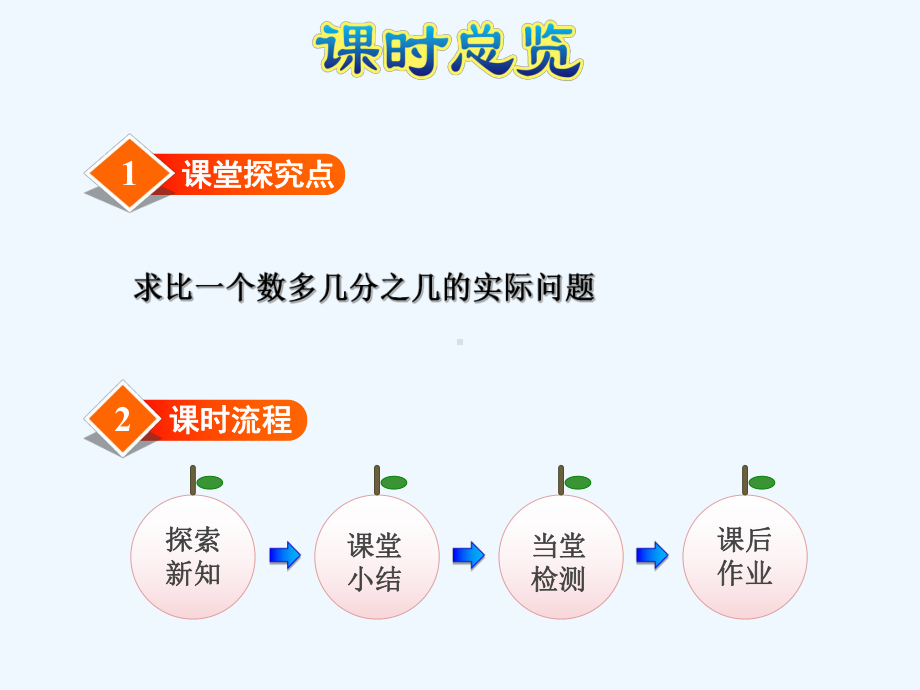 苏教版六年级数学上册第五单元求比一个数多(少)几分之几的数是多少课件.pptx_第3页