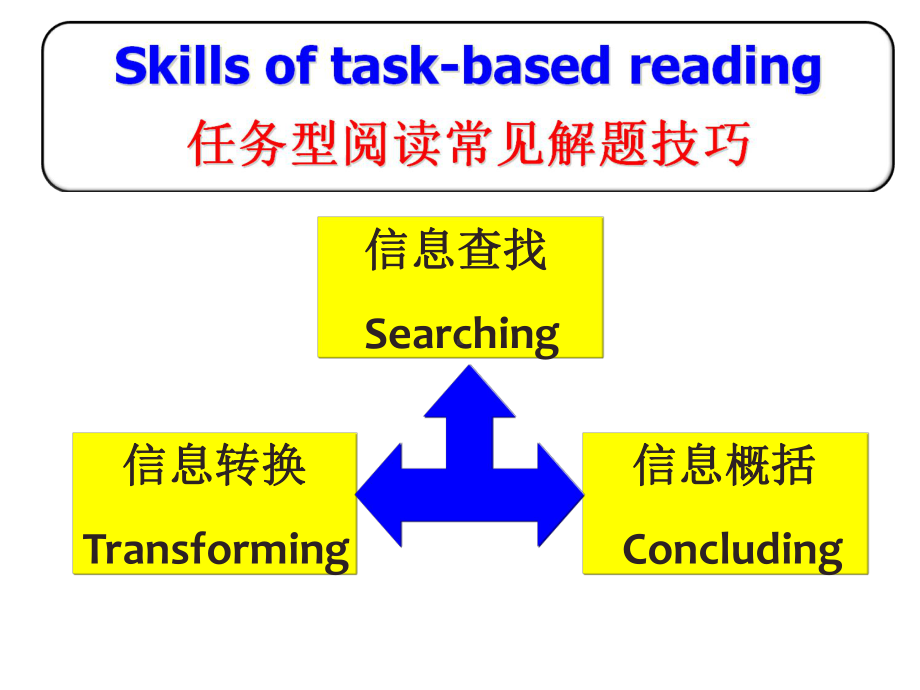 牛津译林版九年级下册英语《Unit-4-Life-on-Mars-Reading-2-Life》课件公开课-1.ppt_第3页