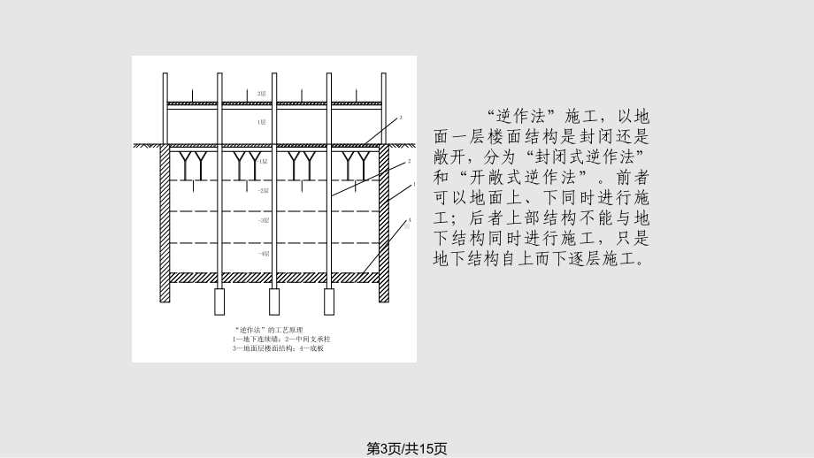 逆作法施工课件.pptx_第3页