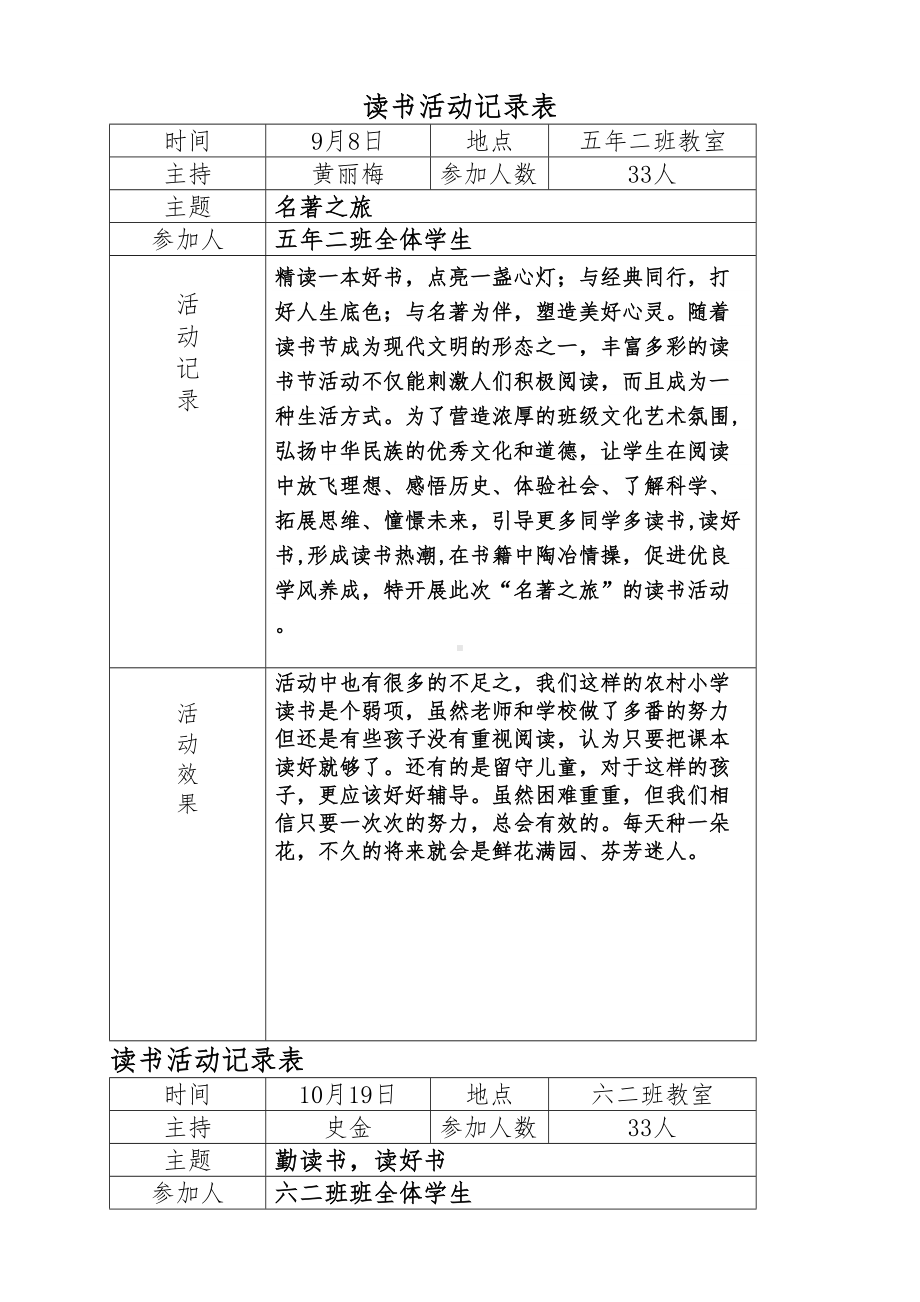 （7A文）读书活动记录表(DOC 13页).doc_第1页