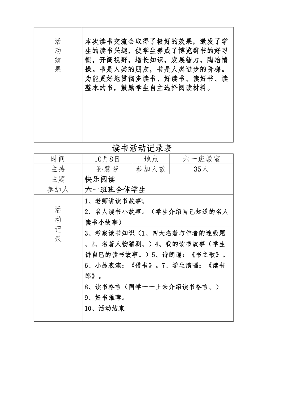 （7A文）读书活动记录表(DOC 13页).doc_第3页