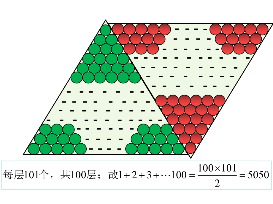 省一等奖课件：九年级上册《三角点阵中前行的点数计算》.pptx_第3页