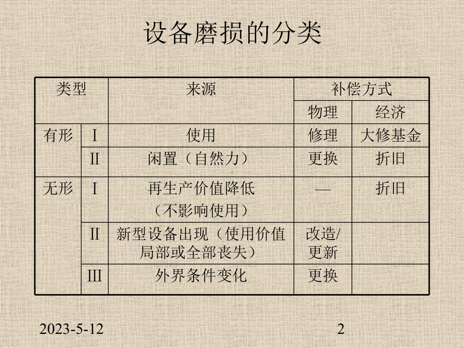 设备更新的经济分析课件.pptx_第2页