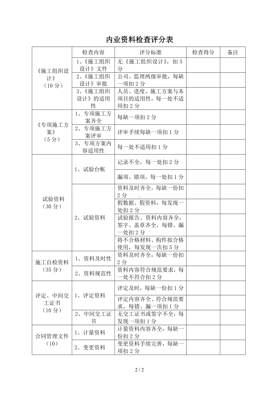 工程项目施工内业资料检查考核办法参考模板范本.doc_第2页