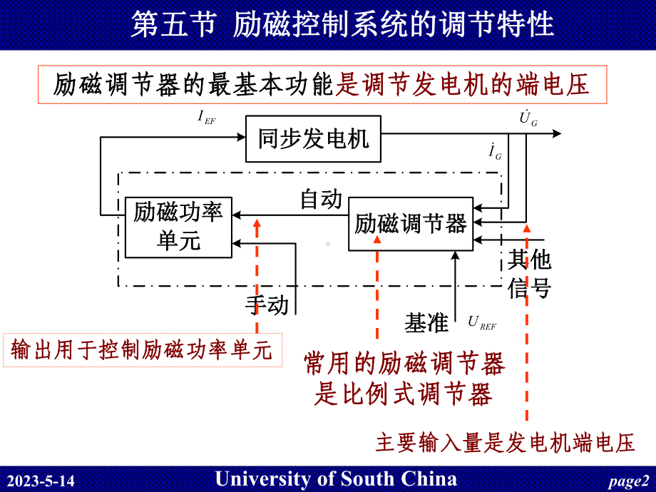 电力系统自动化-第5讲-同步发电机励磁控制系统及特性分析课件3.ppt_第2页
