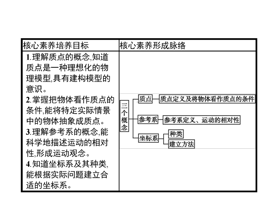 第一章-1-质点-参考系和坐标系课件.pptx_第3页