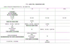 一级消防工程师《技术实务》知识点总结(DOC 62页).doc