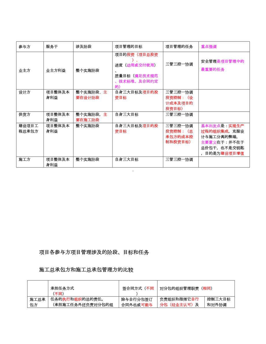 二建施工管理讲义及重点笔记44p(DOC 58页).doc_第2页