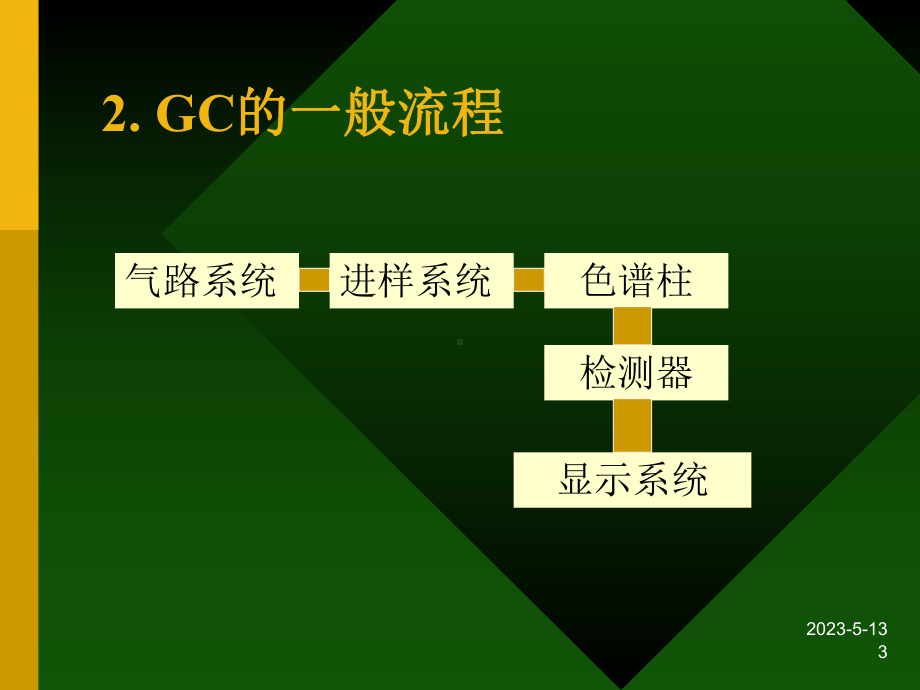 精选仪器分析气相色谱法3资料课件.ppt_第3页