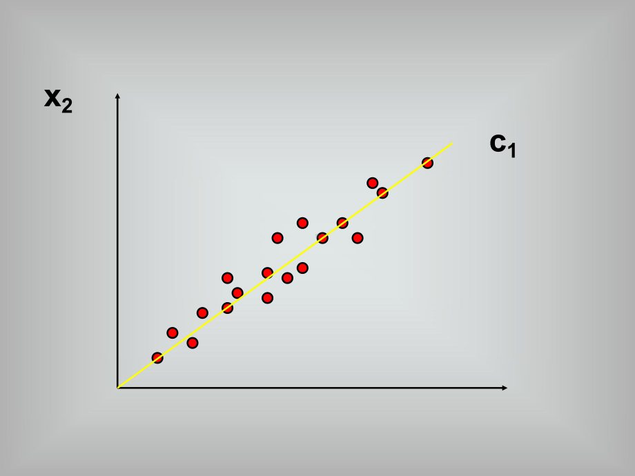 第一讲-主成分分析分析课件.ppt_第2页