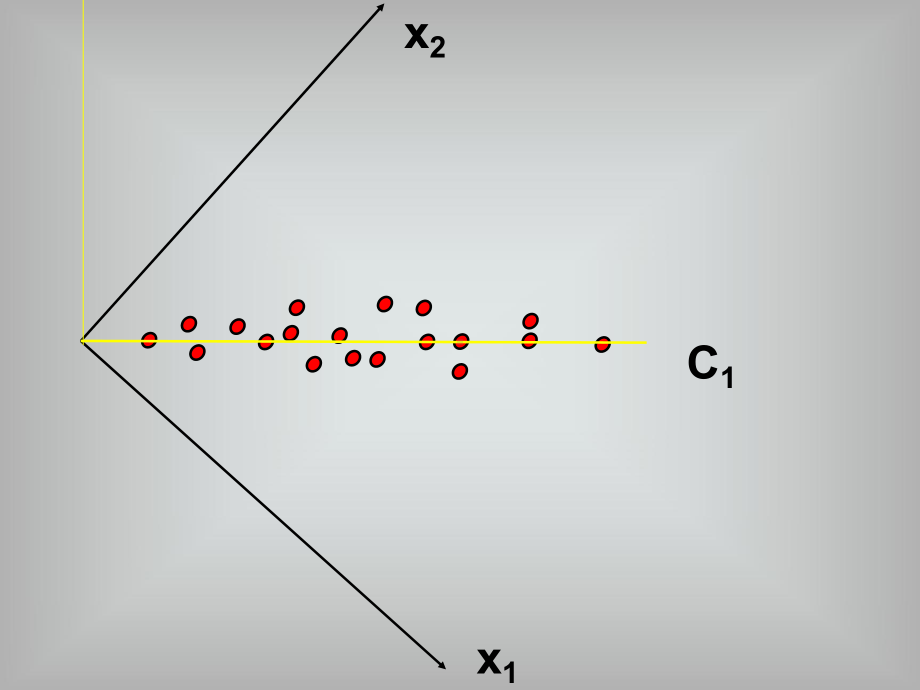 第一讲-主成分分析分析课件.ppt_第3页