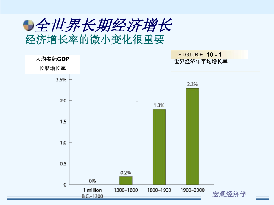 第十三章经济增长课件.pptx_第1页