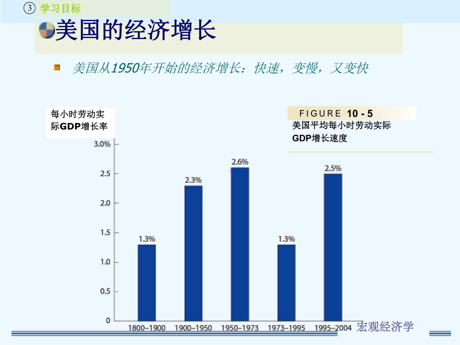 第十三章经济增长课件.pptx_第2页