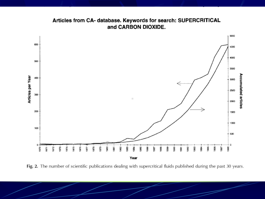 超临界流体萃取技术课件.ppt_第2页