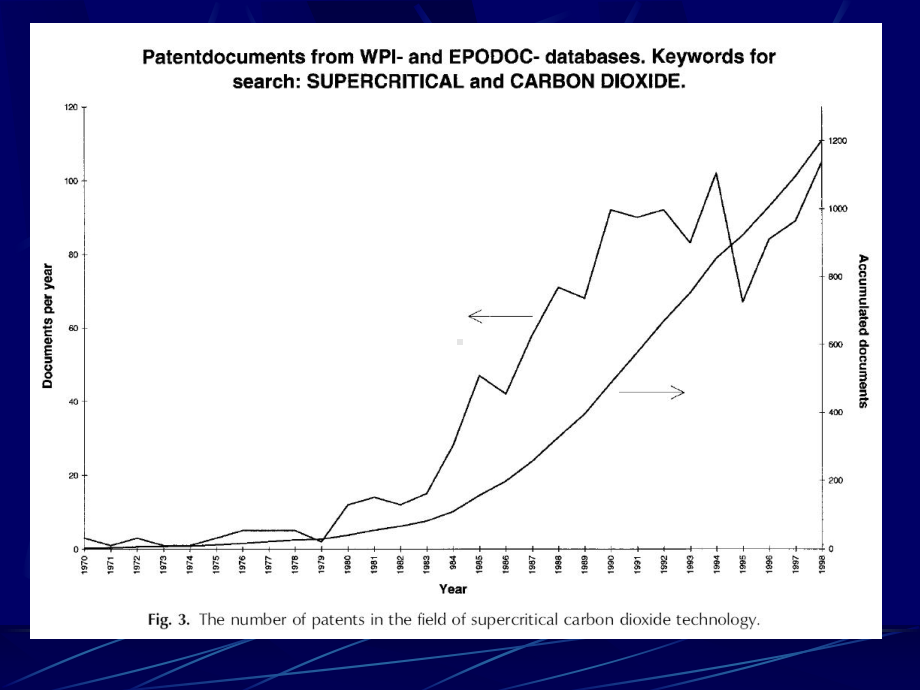 超临界流体萃取技术课件.ppt_第3页