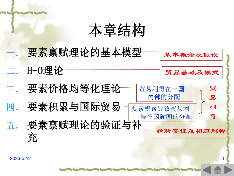 要素禀赋理论课件.ppt_第3页