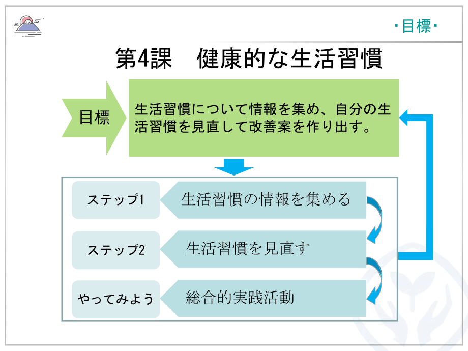 第4課 健康的な生活習慣 ppt课件 -2023新人教版《高中日语》必修第一册.pptx_第3页