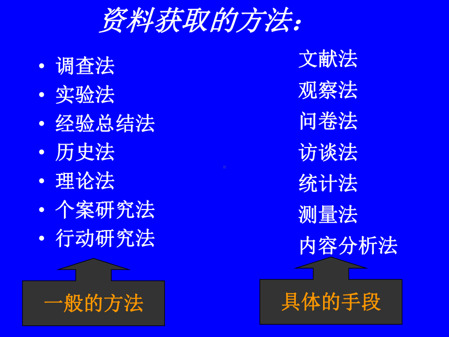 精选第五章hao教育观察法资料课件.ppt_第1页