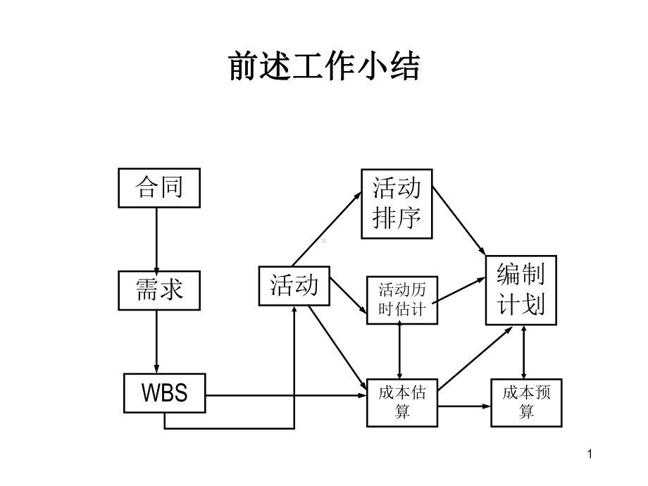 第六讲软件的质量管理和配置管理课件.ppt_第2页