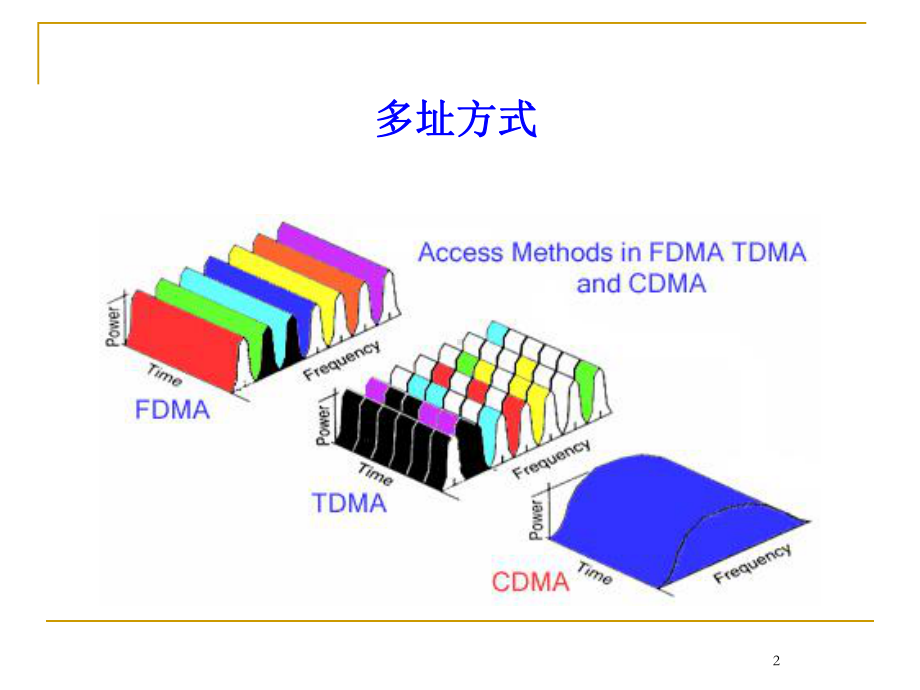 电信基站标准化建设设备部分交流课件.pptx_第2页