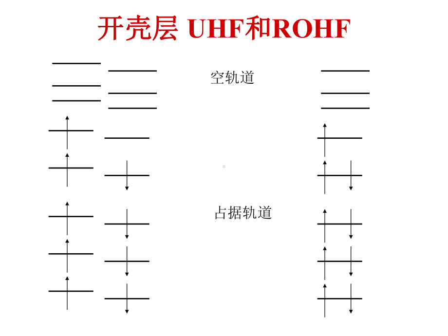 计算化学及其应用-06-电子组态课件.ppt_第3页