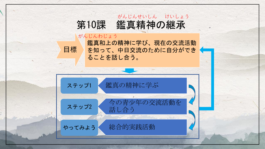 第10課 鑑真精神の継承 ppt课件 (j12x1)-2023新人教版《高中日语》必修第三册.pptx_第2页