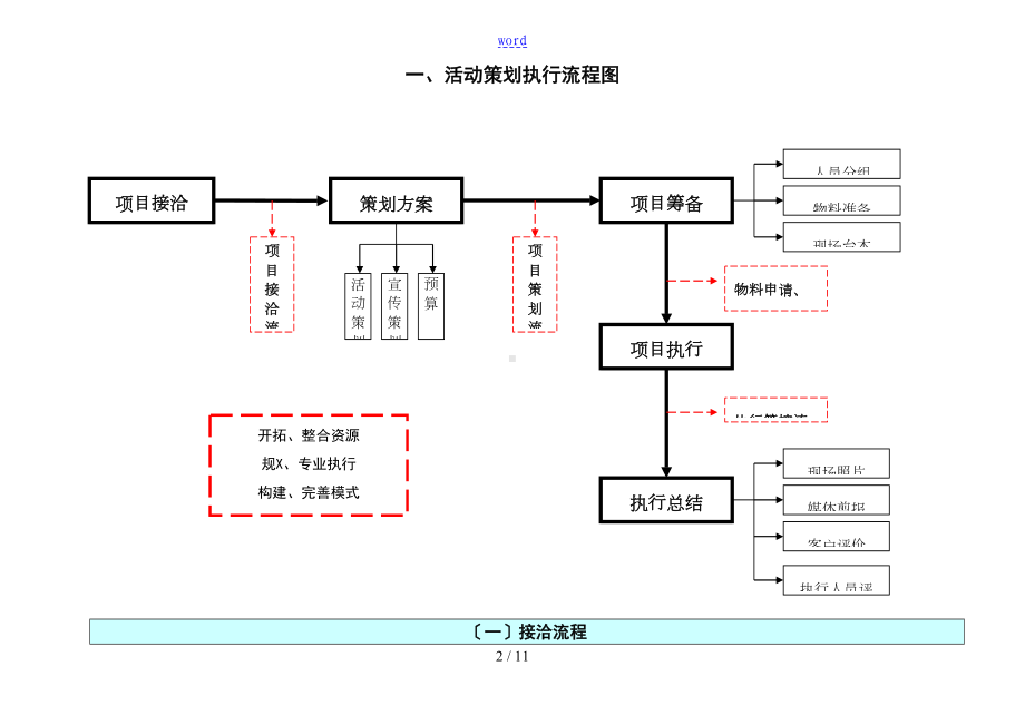 史上最完整地详细精彩活动策划执行方案设计(最完整地项目策划与执行表)(DOC 11页).doc_第2页