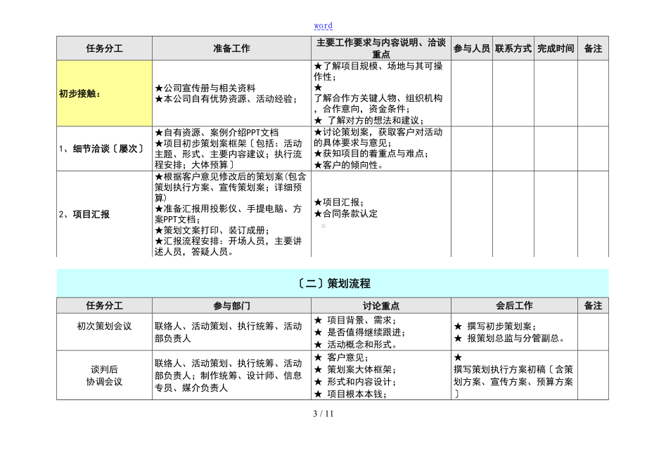史上最完整地详细精彩活动策划执行方案设计(最完整地项目策划与执行表)(DOC 11页).doc_第3页