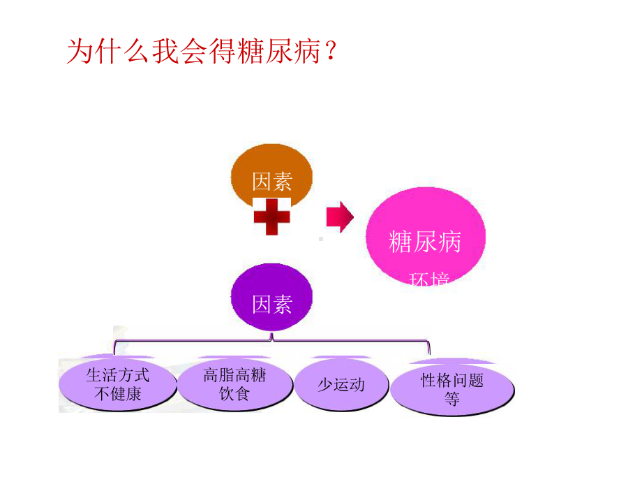 甜蜜的杀手-认识糖尿病课件.ppt_第3页