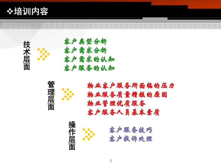 物业客户服务技巧培训课件.ppt_第2页