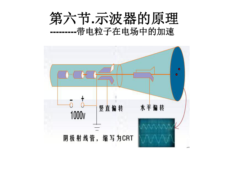 物理课件-第六节带电粒子在电场中的加速和偏转(7月26).ppt_第1页