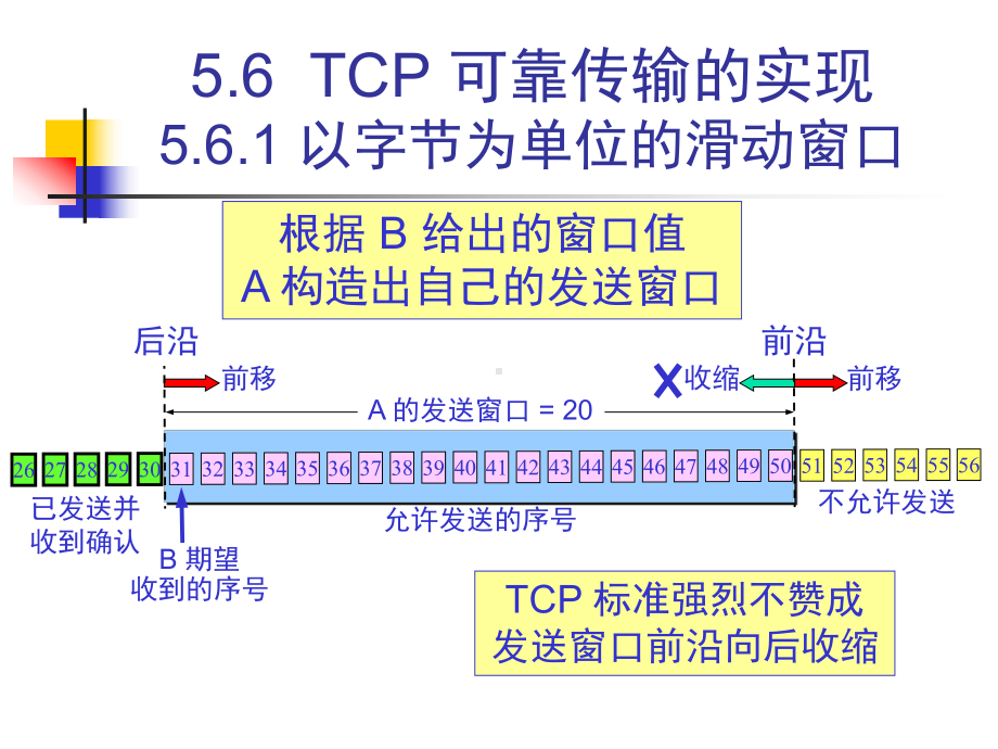 计算机网络技术-56-TCP-可靠传输的实现课件.pptx_第1页