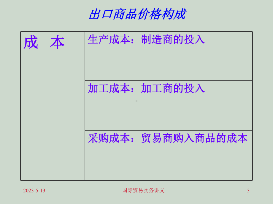 第五章进出口商品的价格课件.ppt_第3页