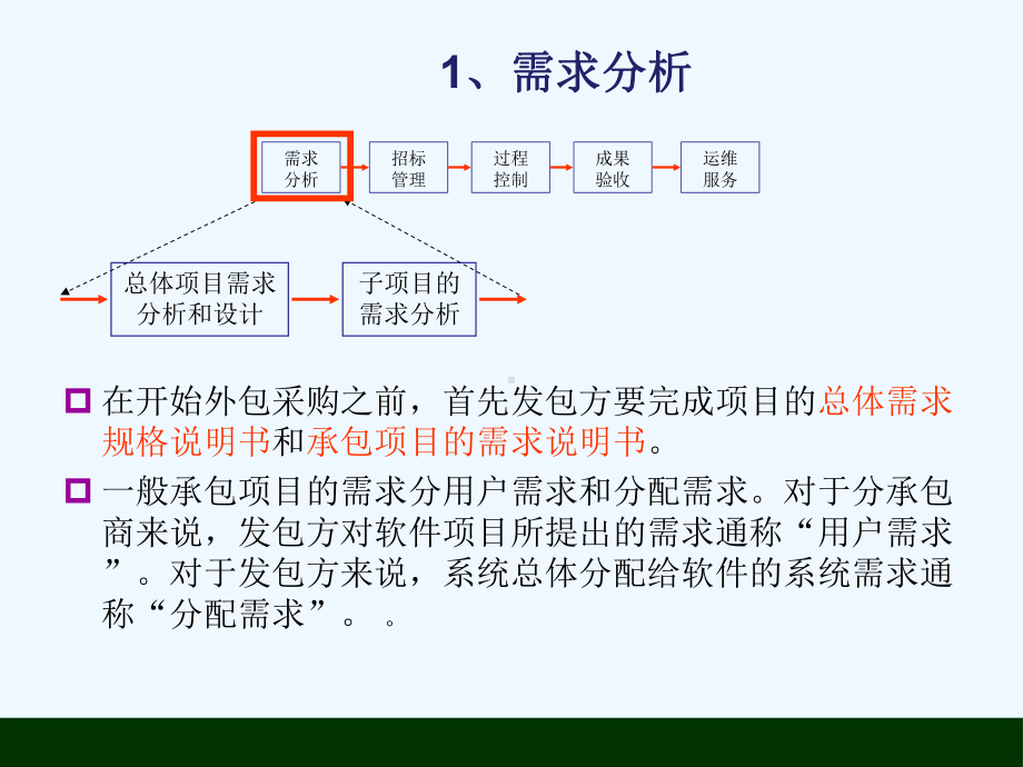 软件外包项目管理(阅读)课件.ppt_第3页