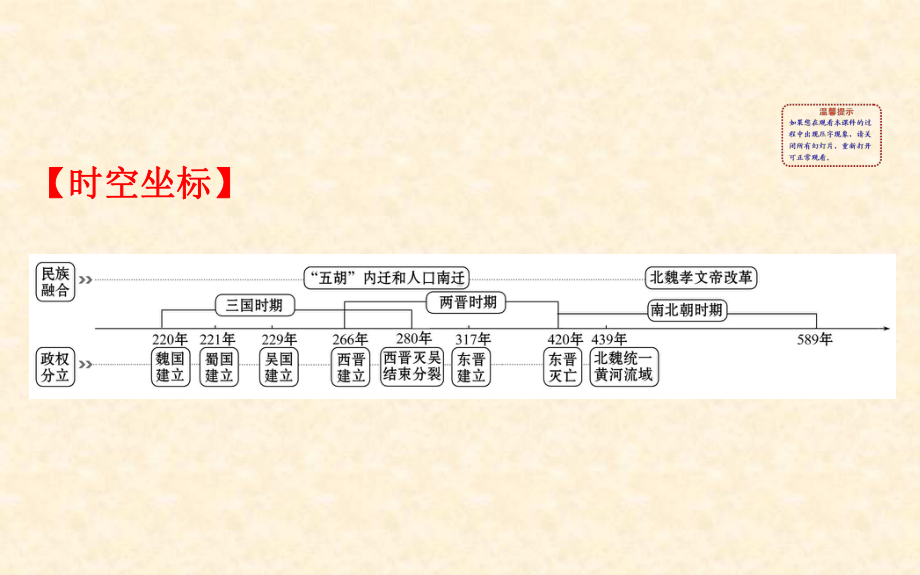 第四单元-三国两晋南北朝时期-政权分立与民族交融课件.ppt_第2页