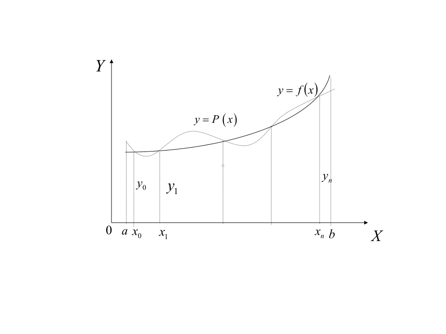 计算方法插值法课件.ppt_第3页