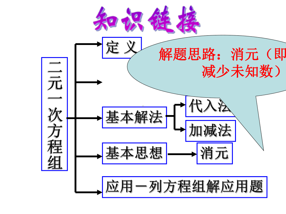 第八章二元一次方程组的复习课件.ppt_第2页