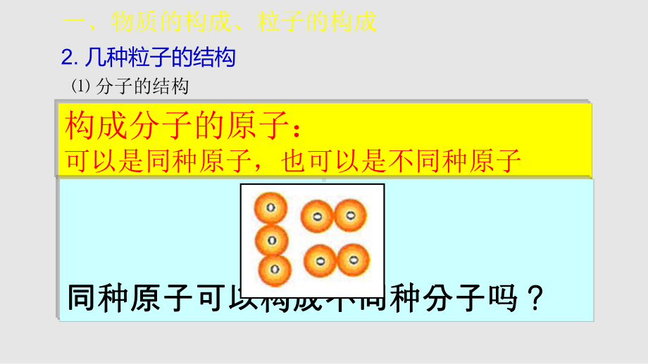 物质构成的奥秘复习公开课课件.pptx_第3页