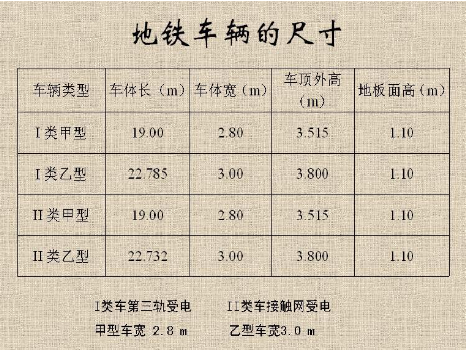 精编城市轨道交通车辆构成资料课件.ppt_第3页