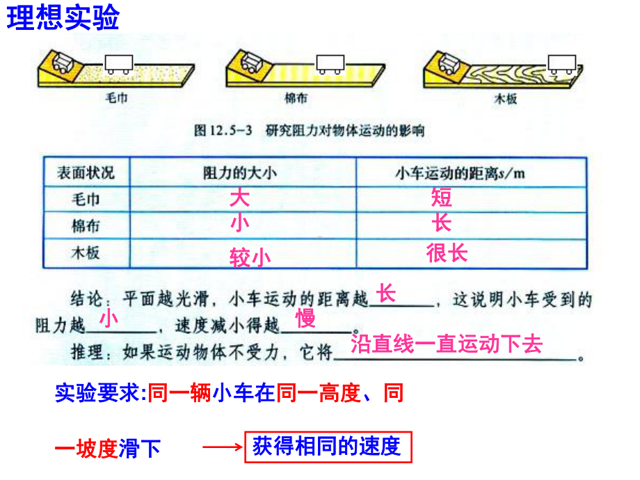 第七章力与运动(复习)课件.pptx_第2页