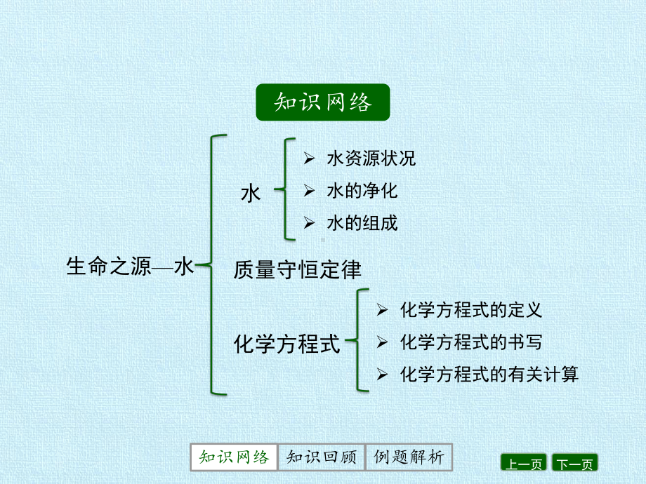 科粤版化学九年级上册-第四章-生命之源-水-复习课件.pptx_第2页