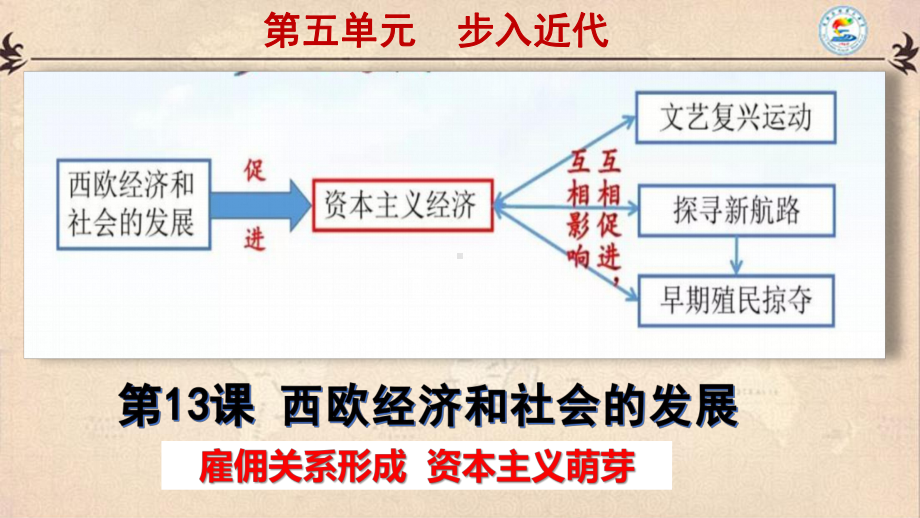 第13课-西欧经济与社会的发展课件.pptx_第3页