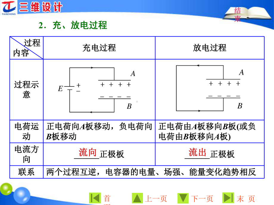 第2章-第4节-电容器-电容课件.ppt_第3页