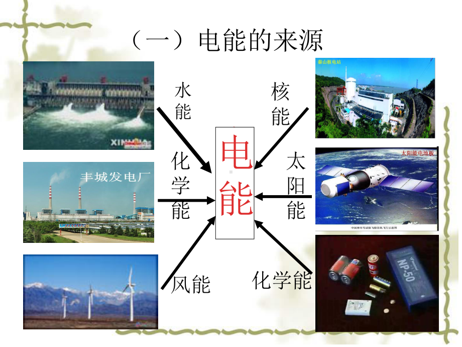 第十八章第一节电能电功课件.ppt_第2页