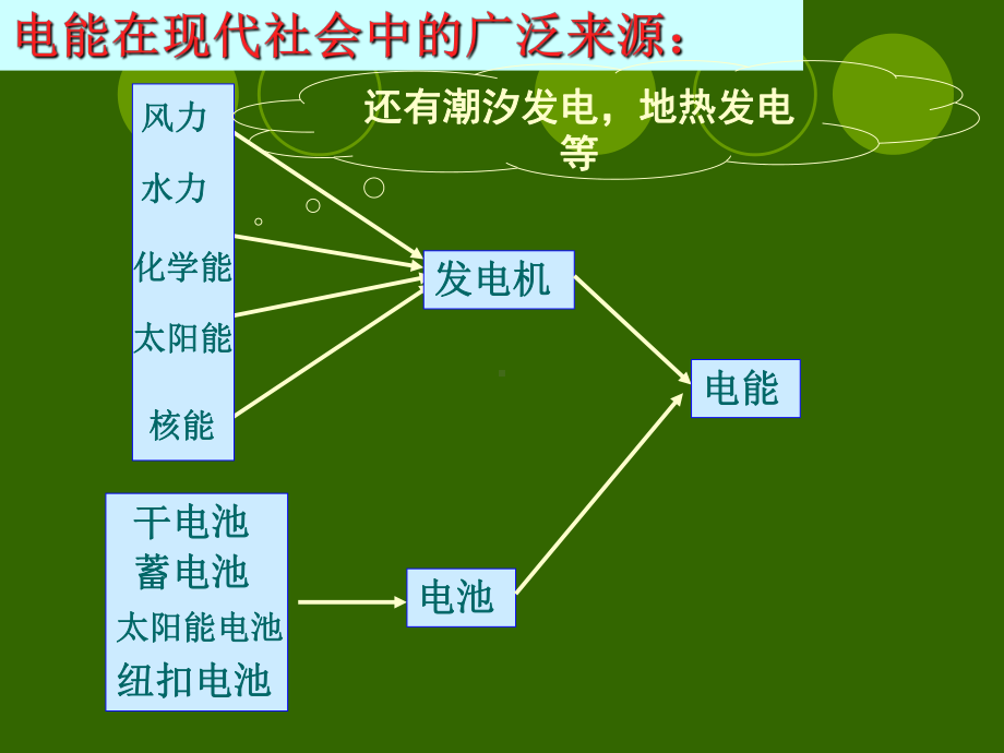 第十八章第一节电能电功课件.ppt_第3页