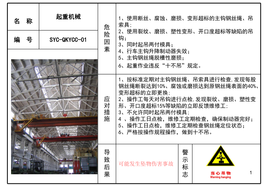 车间危险源风险告知课件.pptx_第1页