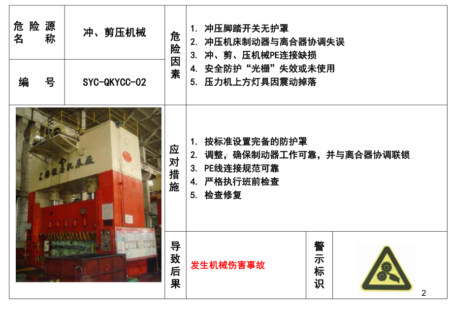 车间危险源风险告知课件.pptx_第2页