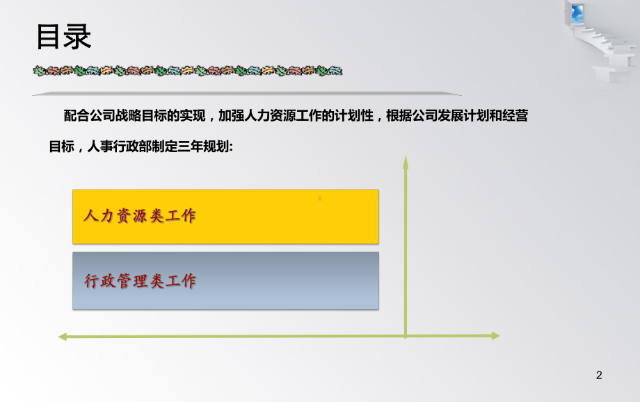 行政人事部部门规划课件.pptx_第2页