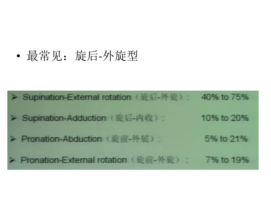 踝关节骨折的分型课件.pptx_第2页